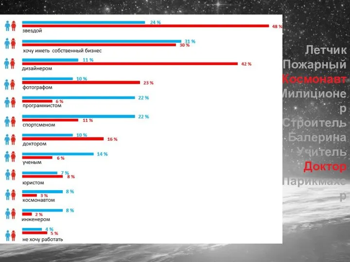 Летчик Пожарный Космонавт Милиционер Строитель Балерина Учитель Доктор Парикмахер