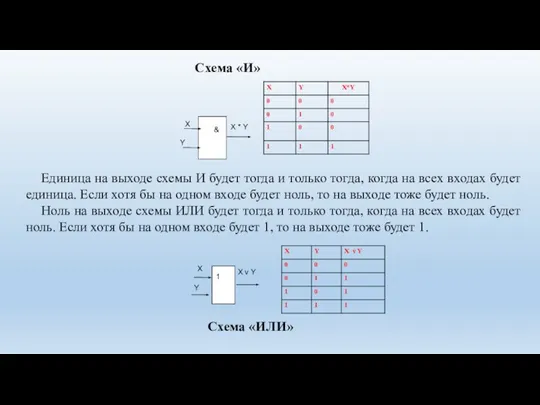 Единица на выходе схемы И будет тогда и только тогда, когда на