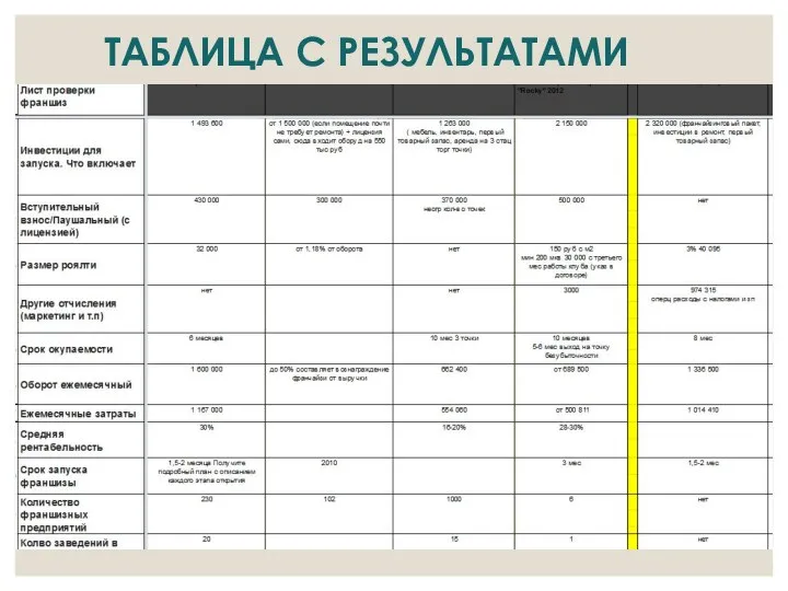 ТАБЛИЦА С РЕЗУЛЬТАТАМИ