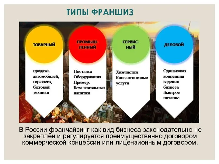 В России франчайзинг как вид бизнеса законодательно не закреплён и регулируется преимущественно