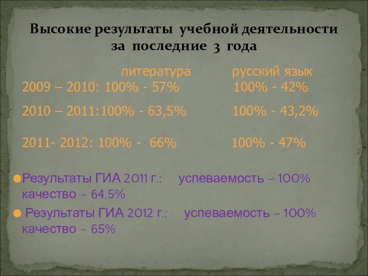 литература русский язык 2009 – 2010: 100% - 57% 100% - 42%