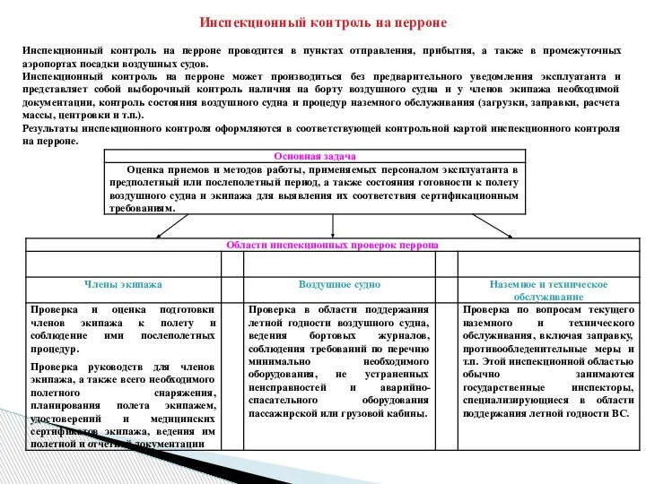 Инспекционный контроль на перроне Инспекционный контроль на перроне проводится в пунктах отправления,