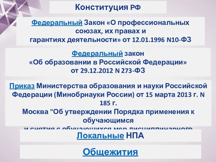 Конституция РФ Федеральный Закон «О профессиональных союзах, их правах и гарантиях деятельности»