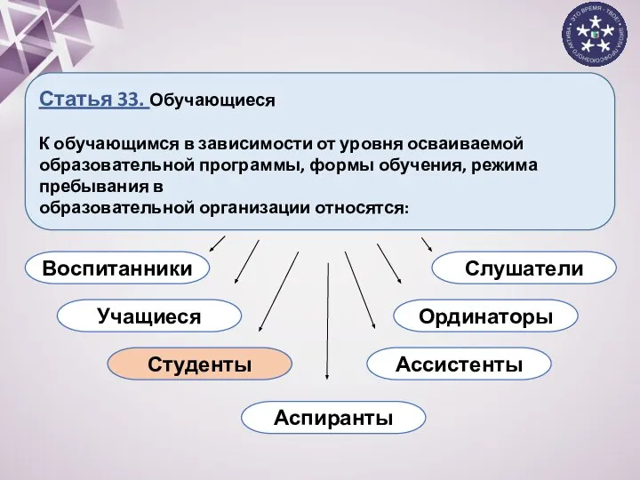 Статья 33. Обучающиеся К обучающимся в зависимости от уровня осваиваемой образовательной программы,