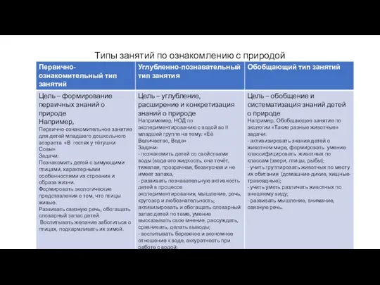 Типы занятий по ознакомлению с природой