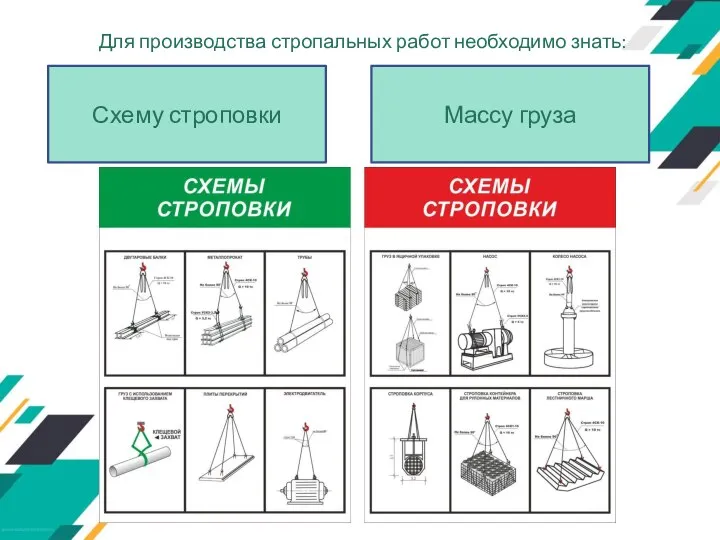 Для производства стропальных работ необходимо знать: Схему строповки Массу груза