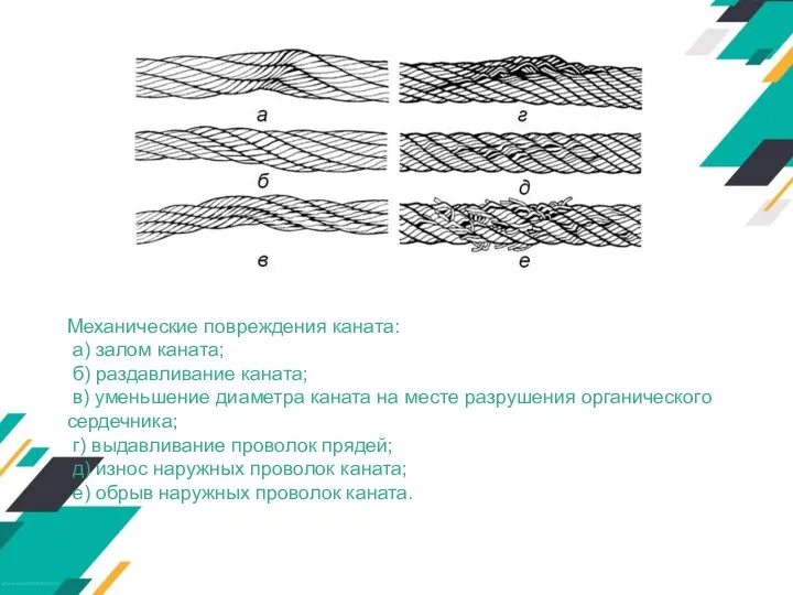 Механические повреждения каната: а) залом каната; б) раздавливание каната; в) уменьшение диаметра