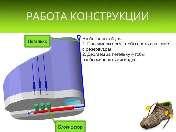 РАБОТА КОНСТРУКЦИИ Блокиратор Петелька Чтобы снять обувь: 1. Поднимаем ногу (чтобы снять