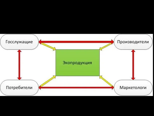 Кто должен быть заинтересован в экологической маркировке продукции?