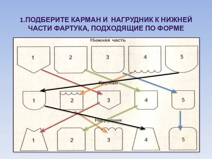 1.ПОДБЕРИТЕ КАРМАН И НАГРУДНИК К НИЖНЕЙ ЧАСТИ ФАРТУКА, ПОДХОДЯЩИЕ ПО ФОРМЕ