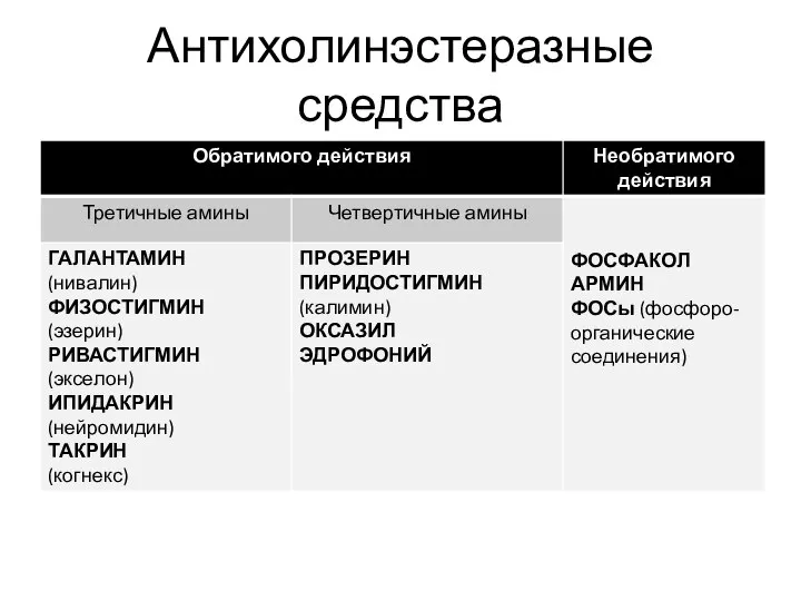 Антихолинэстеразные средства