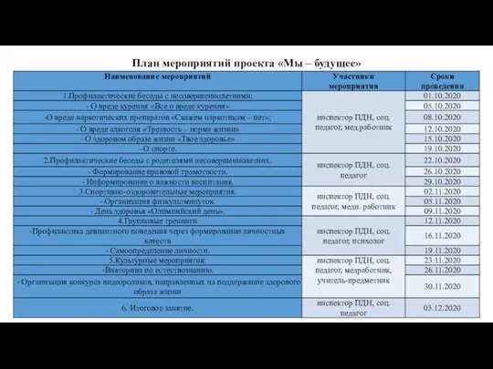 План мероприятий проекта «Мы – будущее»