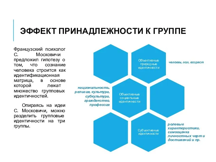 ЭФФЕКТ ПРИНАДЛЕЖНОСТИ К ГРУППЕ Французский психолог С. Московичи предложил гипотезу о том,