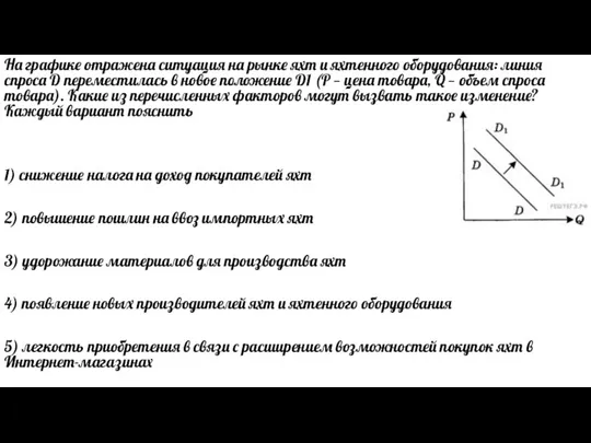 На графике отражена ситуация на рынке яхт и яхтенного оборудования: линия спроса