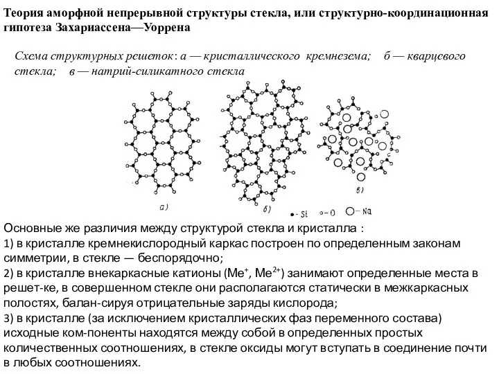 Теория аморфной непрерывной структуры стекла, или структурно-координационная гипотеза Захариассена—Уоррена Схема структурных решеток: