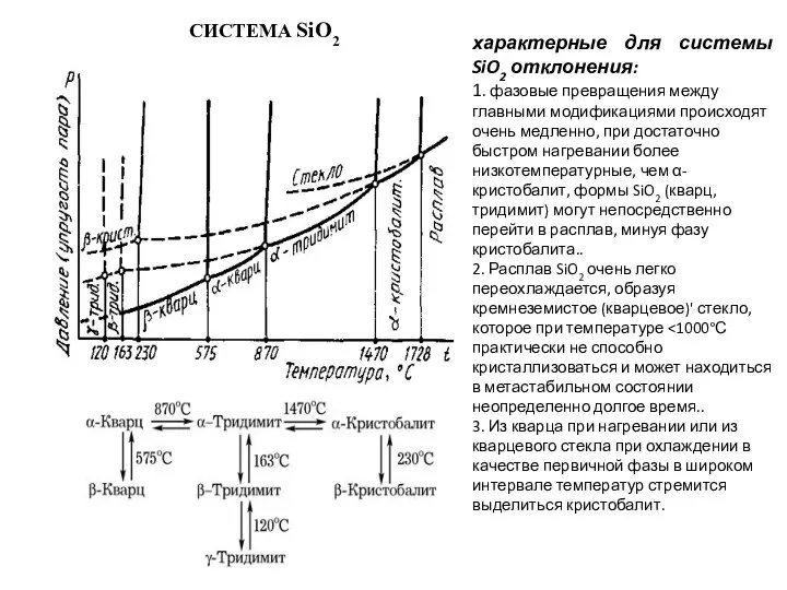 СИСТЕМА SiO2 характерные для системы SiO2 отклонения: 1. фазовые превращения между главными