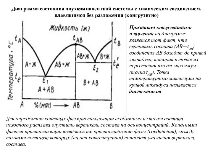 Диаграмма состояния двухкомпонентной системы с химическим соединением, плавящимся без разложения (конгруэнтно) Для