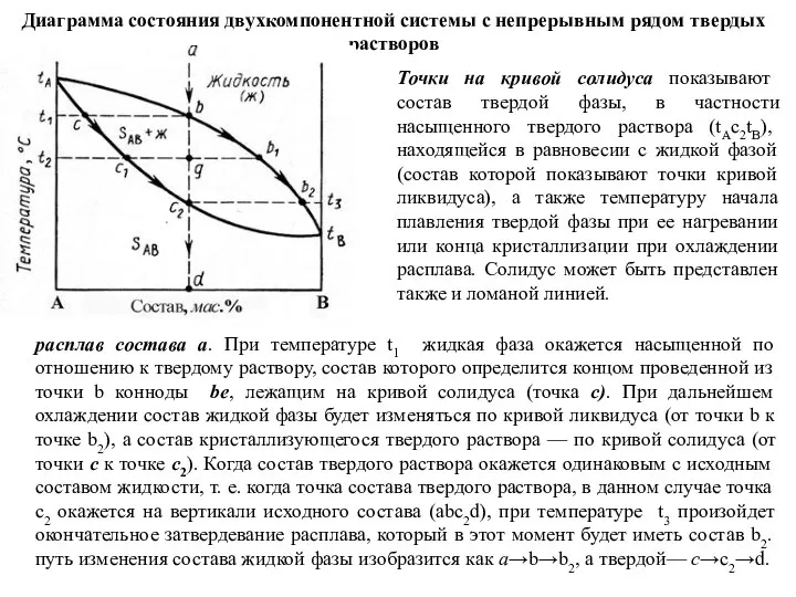 Диаграмма состояния двухкомпонентной системы с непрерывным рядом твердых растворов Точки на кривой