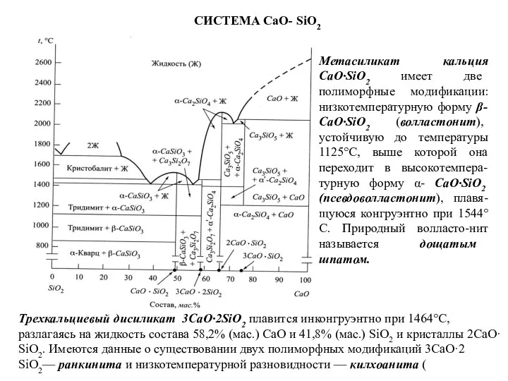 СИСТЕМА CaO- SiO2 Метасиликат кальция CaO·SiO2 имеет две полиморфные модификации: низкотемпературную форму