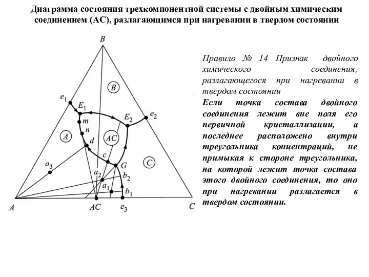 Диаграмма состояния трехкомпонентной системы с двойным химическим соединением (AC), разлагающимся при нагревании