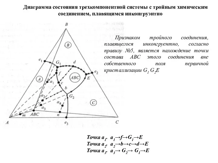 Диаграмма состояния трехкомпонентной системы с тройным химическим соединением, плавящимся инконгруэнтно Признаком тройного