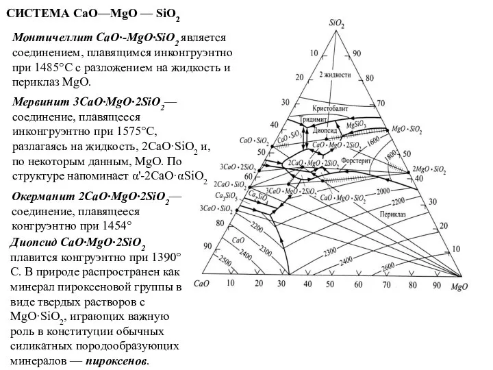 СИСТЕМА СаО—MgO — SiO2 Монтичеллит CaO·-MgO·SiO2 является соединением, плавящимся инконгруэнтно при 1485°С