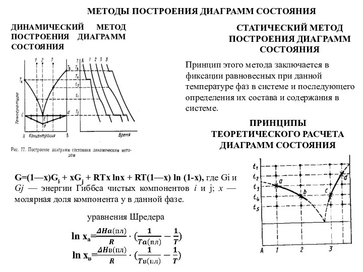 МЕТОДЫ ПОСТРОЕНИЯ ДИАГРАММ СОСТОЯНИЯ ДИНАМИЧЕСКИЙ МЕТОД ПОСТРОЕНИЯ ДИАГРАММ СОСТОЯНИЯ СТАТИЧЕСКИЙ МЕТОД ПОСТРОЕНИЯ