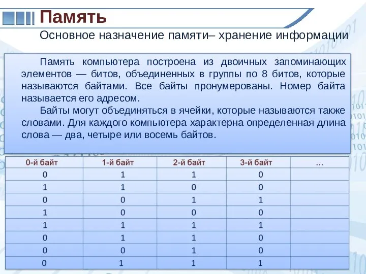 Память компьютера построена из двоичных запоминающих элементов — битов, объединенных в группы