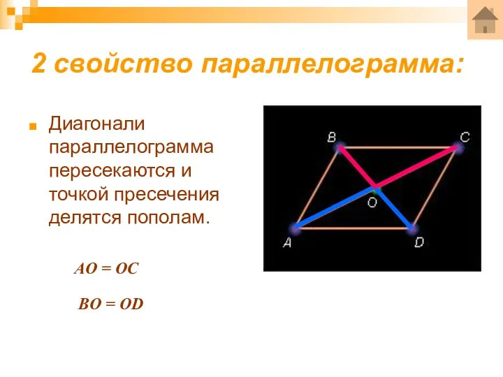 2 свойство параллелограмма: Диагонали параллелограмма пересекаются и точкой пресечения делятся пополам. AO