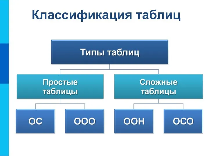 Классификация таблиц