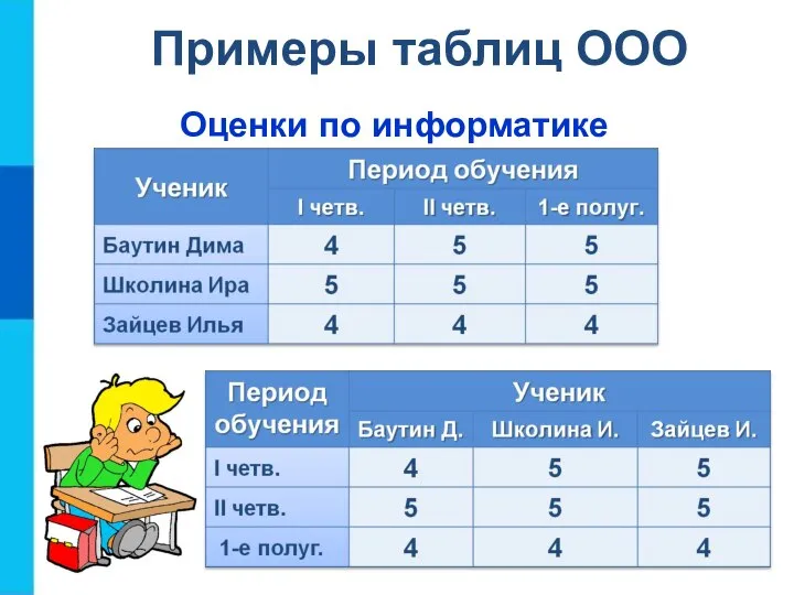 Примеры таблиц ООО Оценки по информатике