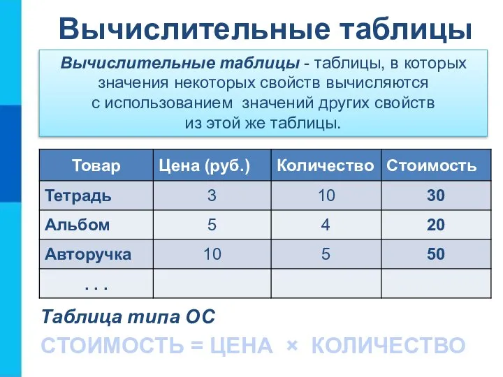 Вычислительные таблицы Вычислительные таблицы - таблицы, в которых значения некоторых свойств вычисляются