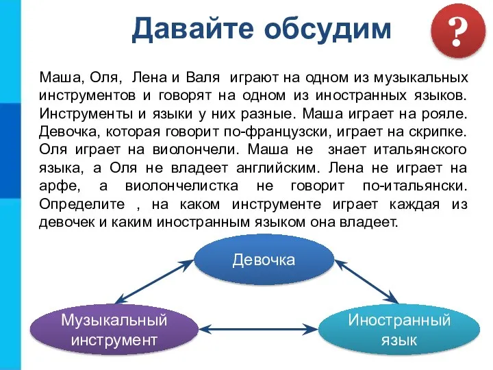 Маша, Оля, Лена и Валя играют на одном из музыкальных инструментов и