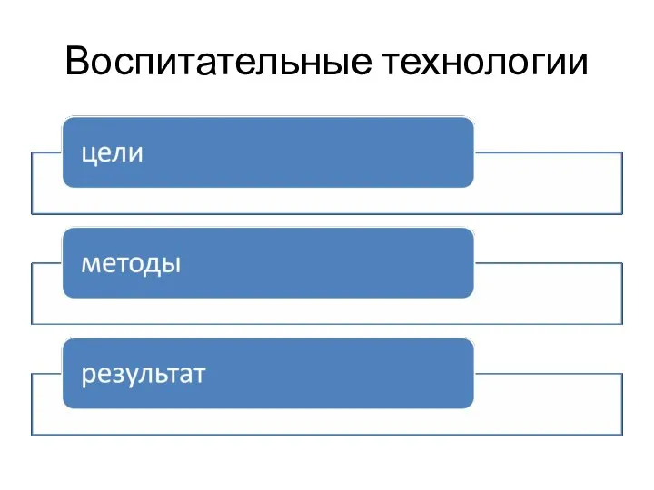 Воспитательные технологии