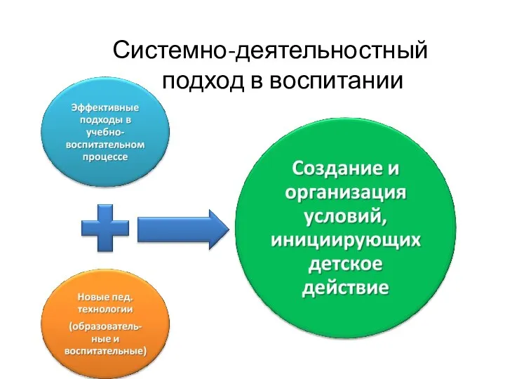 Системно-деятельностный подход в воспитании