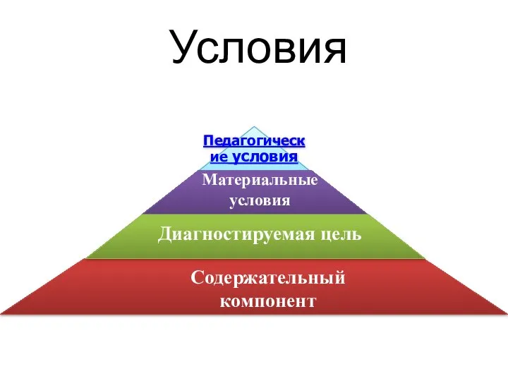 Условия Педагогические условия Материальные условия Диагностируемая цель Содержательный компонент