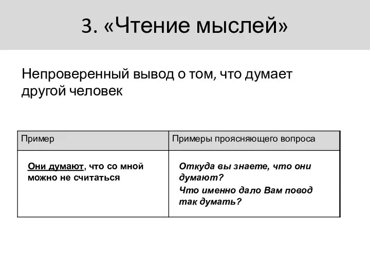 3. «Чтение мыслей» Непроверенный вывод о том, что думает другой человек