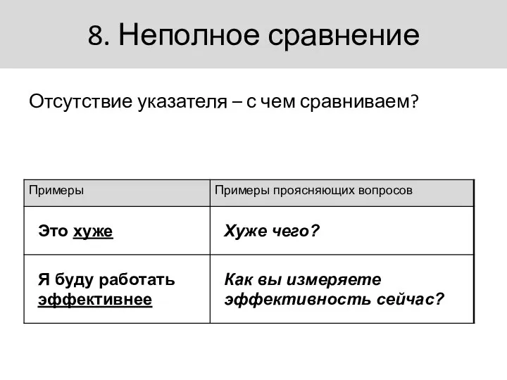 8. Неполное сравнение Отсутствие указателя – с чем сравниваем?