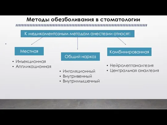 Методы обезболивания в стоматологии К медикаментозным методам анестезии относят: Местная Комбинированная Общий