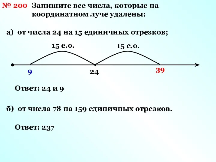 № 200 Запишите все числа, которые на координатном луче удалены: а) от