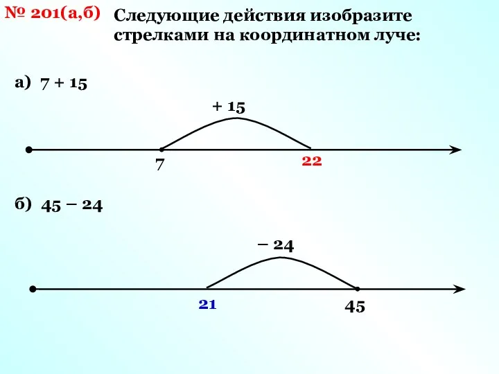 № 201(а,б) Следующие действия изобразите стрелками на координатном луче: а) 7 +