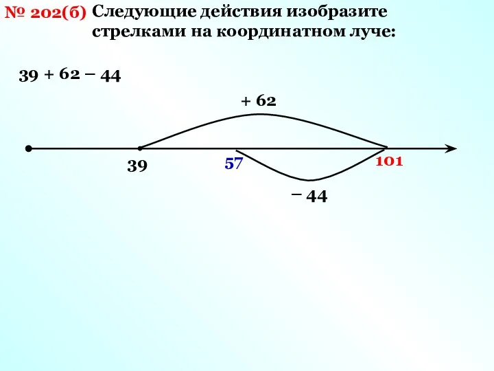 № 202(б) Следующие действия изобразите стрелками на координатном луче: 39 + 62