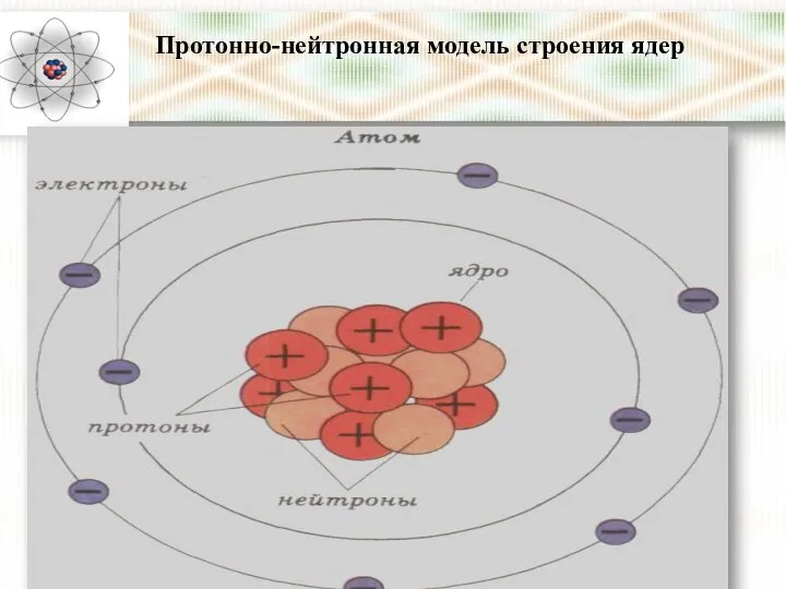 Протонно-нейтронная модель строения ядер