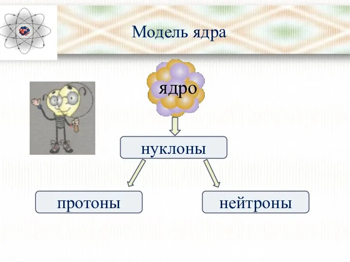 Модель ядра ядро нуклоны протоны нейтроны