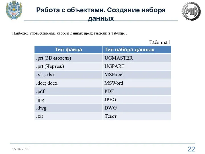 15.04.2020 Работа с объектами. Создание набора данных Наиболее употребляемые наборы данных представлены