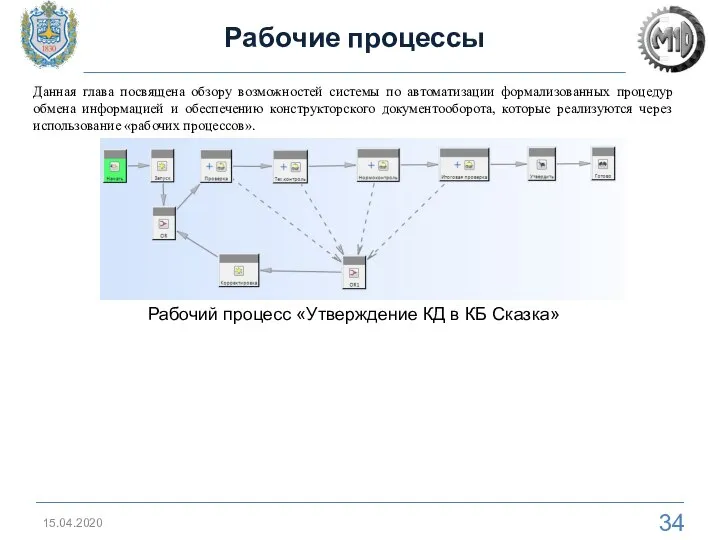 Рабочие процессы 15.04.2020 Данная глава посвящена обзору возможностей системы по автоматизации формализованных