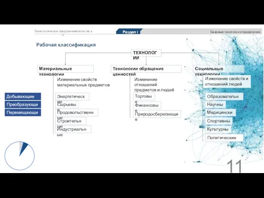 Технологическое предпринимательство в IT Раздел I Базовые понятия и определения Рабочая классификация