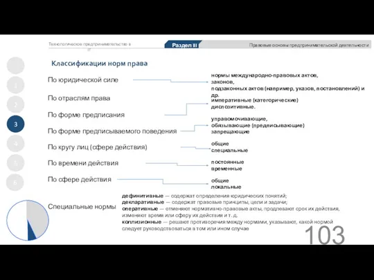 Классификации норм права 1 2 3 4 5 Раздел III Правовые основы