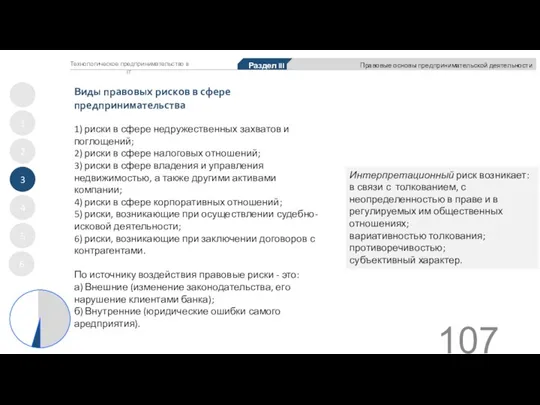 Виды правовых рисков в сфере предпринимательства 1 2 3 4 5 Раздел