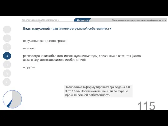 Виды нарушений прав интеллектуальной собственности 1 2 3 4 5 Раздел III